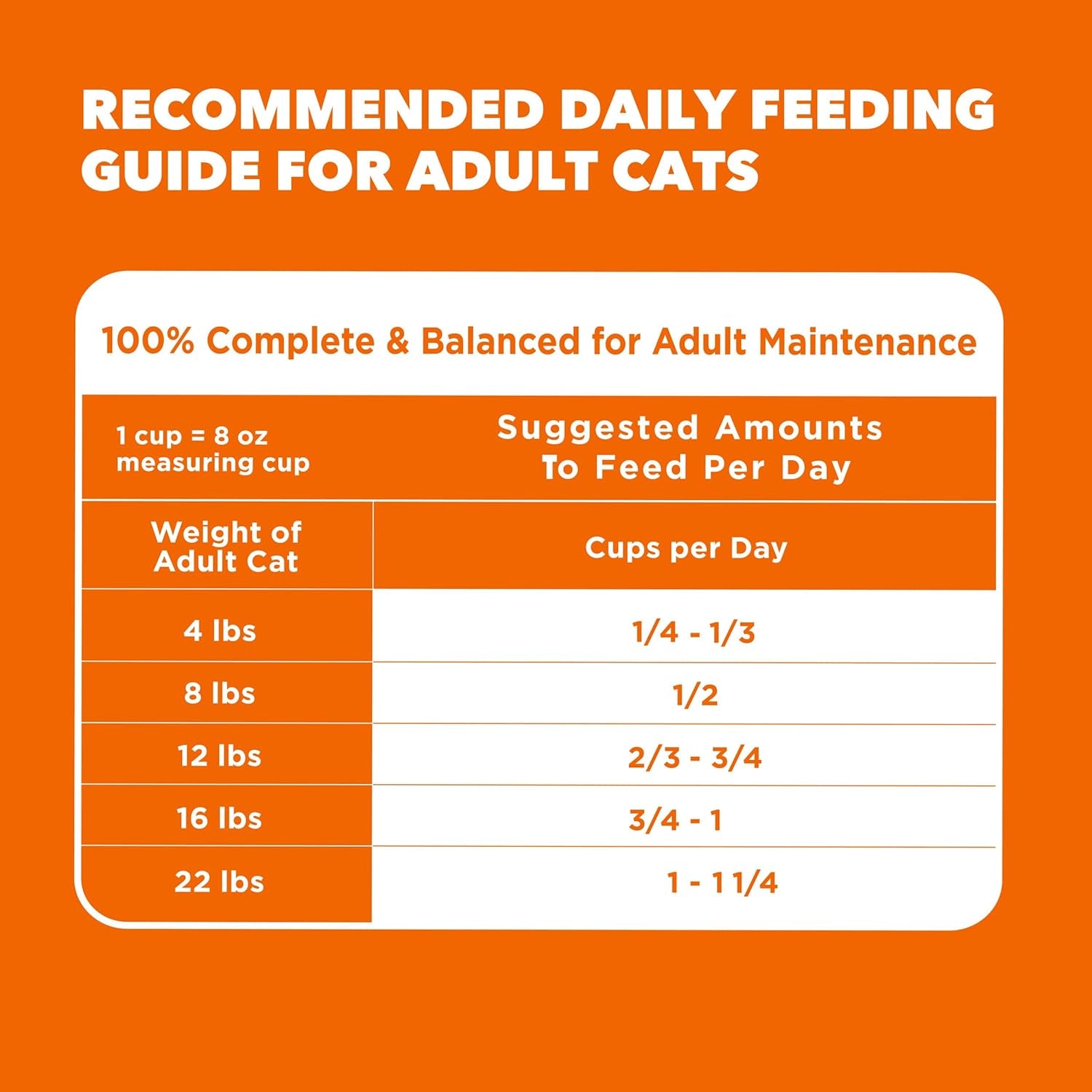 PROACTIVE HEALTH Adult Healthy Dry Cat Food with Salmon Cat Kibble, 7 Lb. Bag